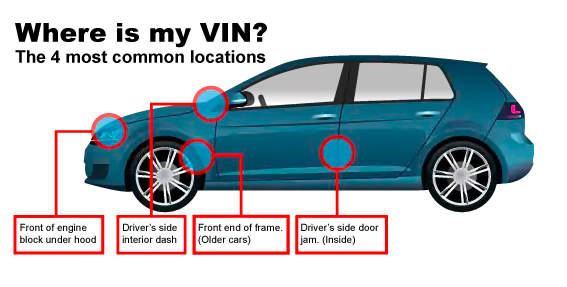 Know your vin number - 4 most common locations to find VIN Number