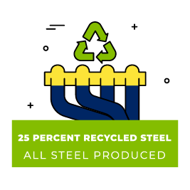All steel produced today contains at least 25% recycled steel
