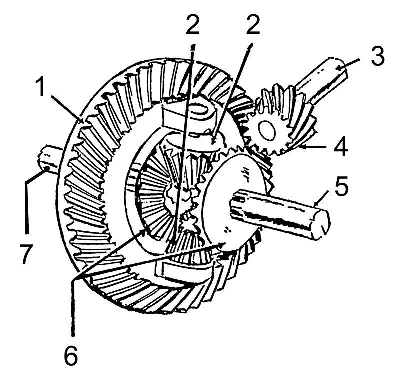 Diagram of a car's differential which is part of the carrier assembly