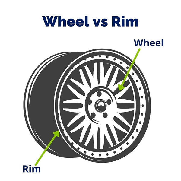 Wheel vs Rim