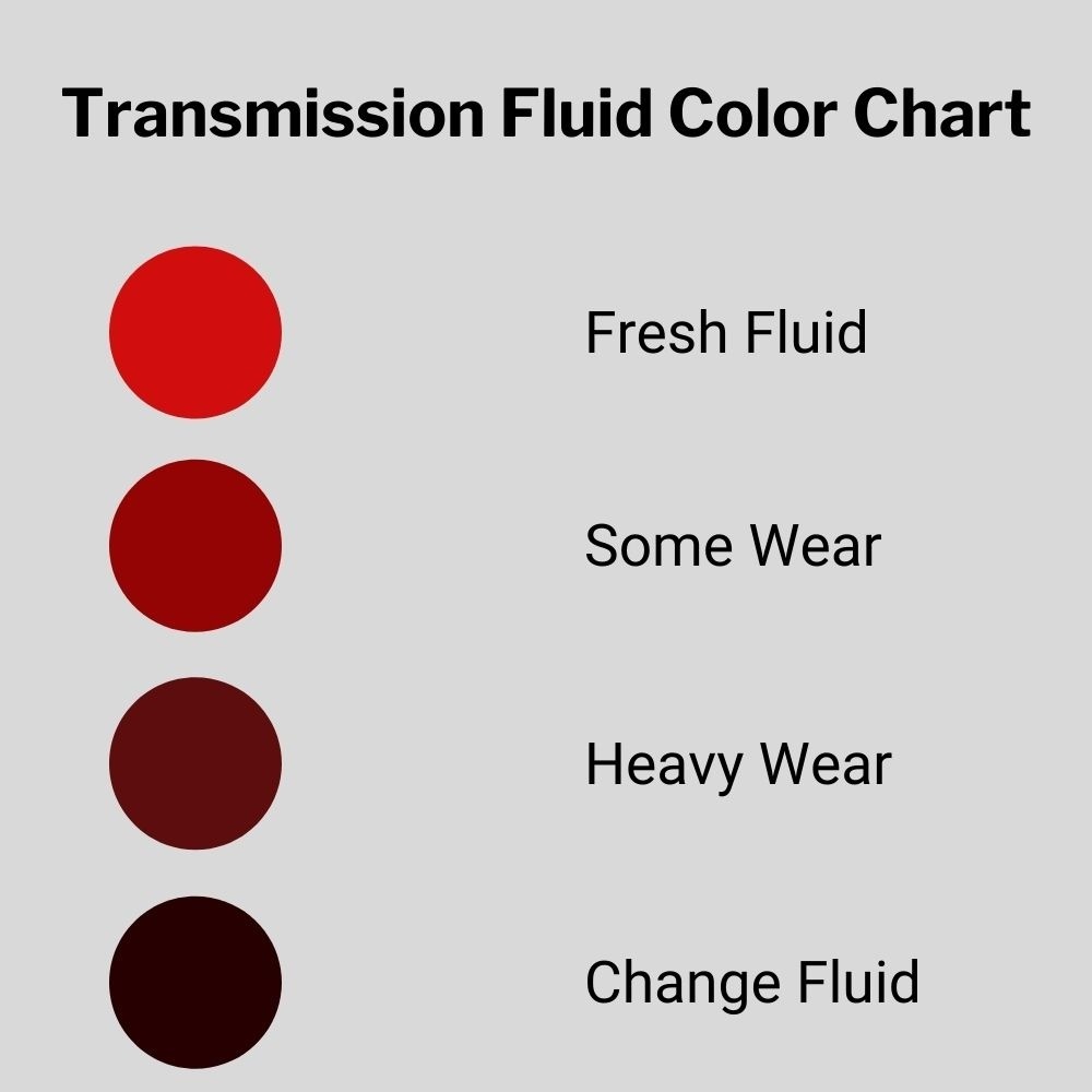 Таблица цветов трансмиссионной жидкости (ATF), где ярко-красный цвет означает новую жидкость, а коричневый или черный цвет необходимо заменить.