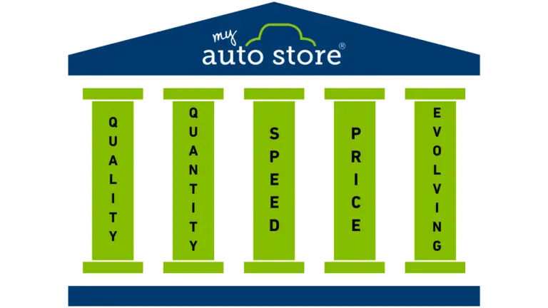 My Auto Store 5 Core pillars